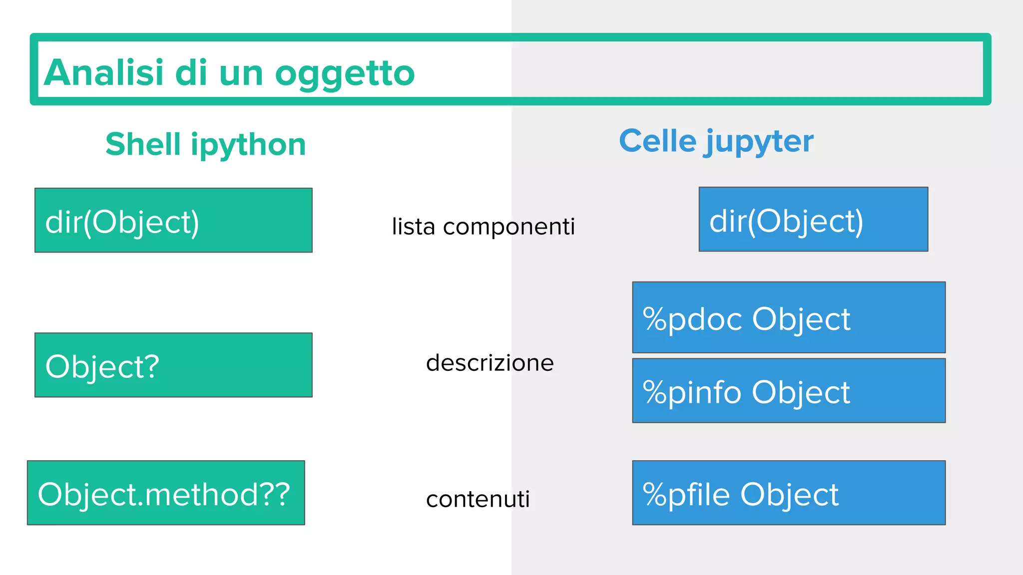 Python base 07-classioggetti
