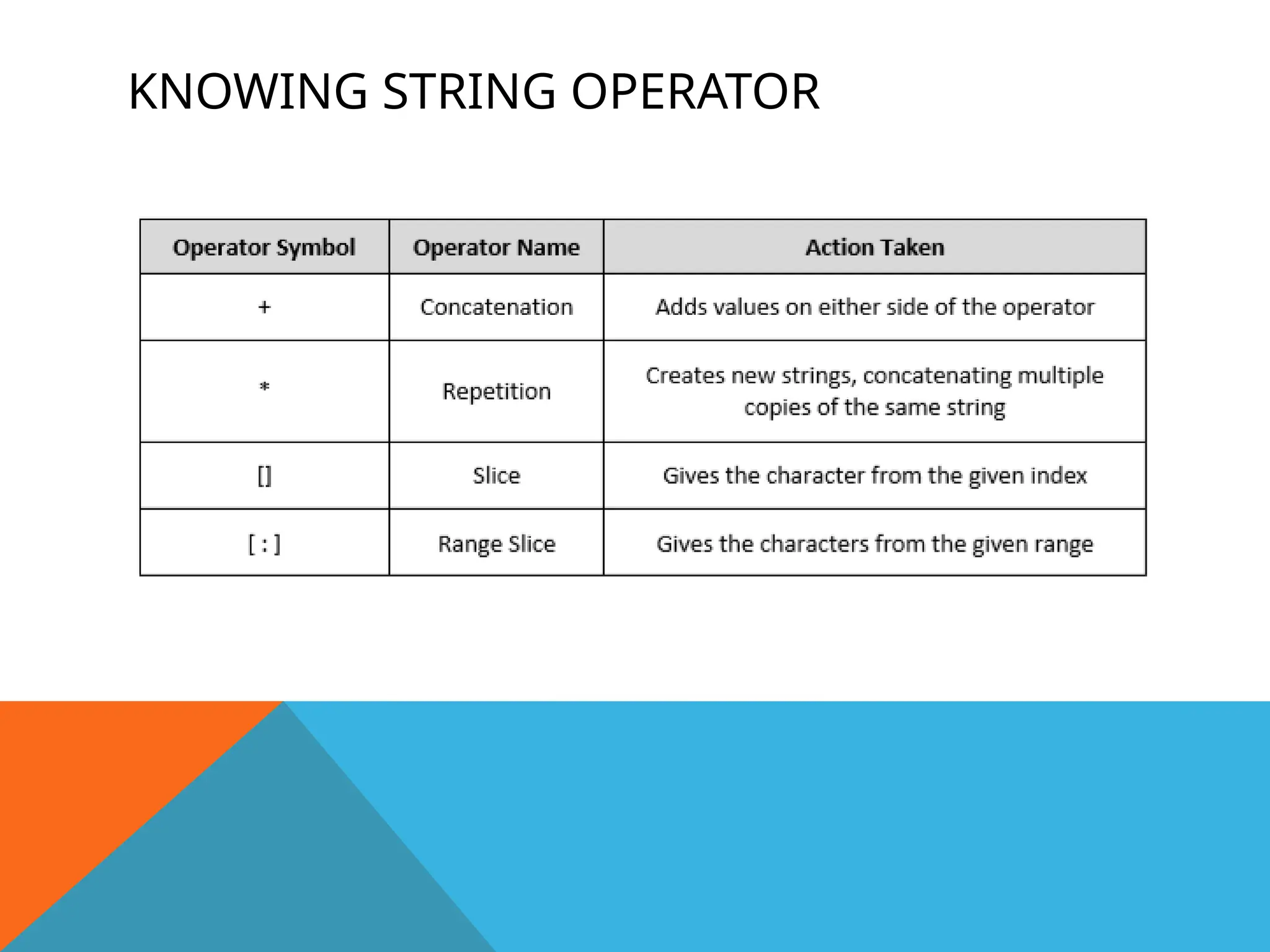 PYTHON BASIC - SESSION 04 - input part 2.pptx