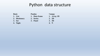 Python programming for Oceanography | PPT