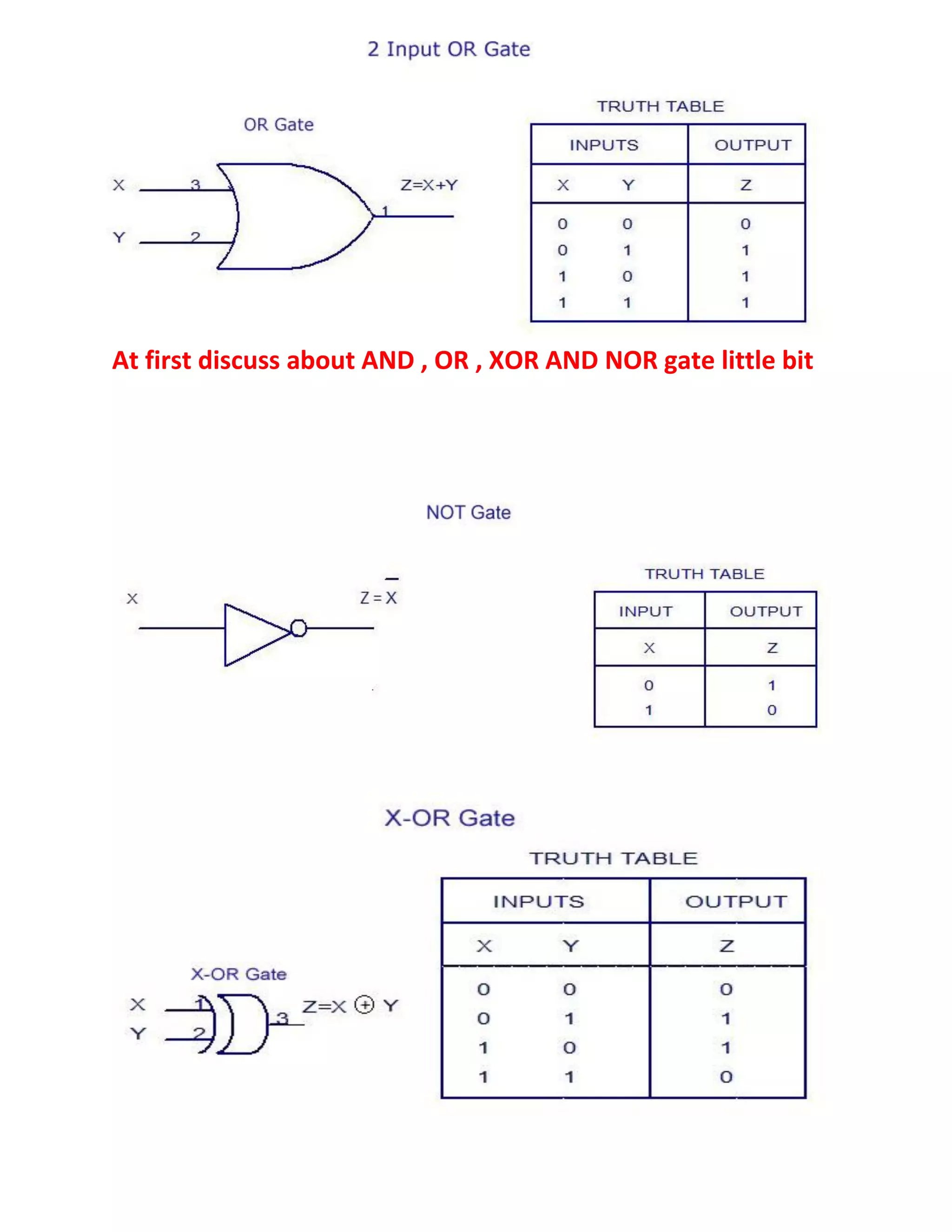 At first discuss about AND , OR , XOR AND NOR gate little bit
 