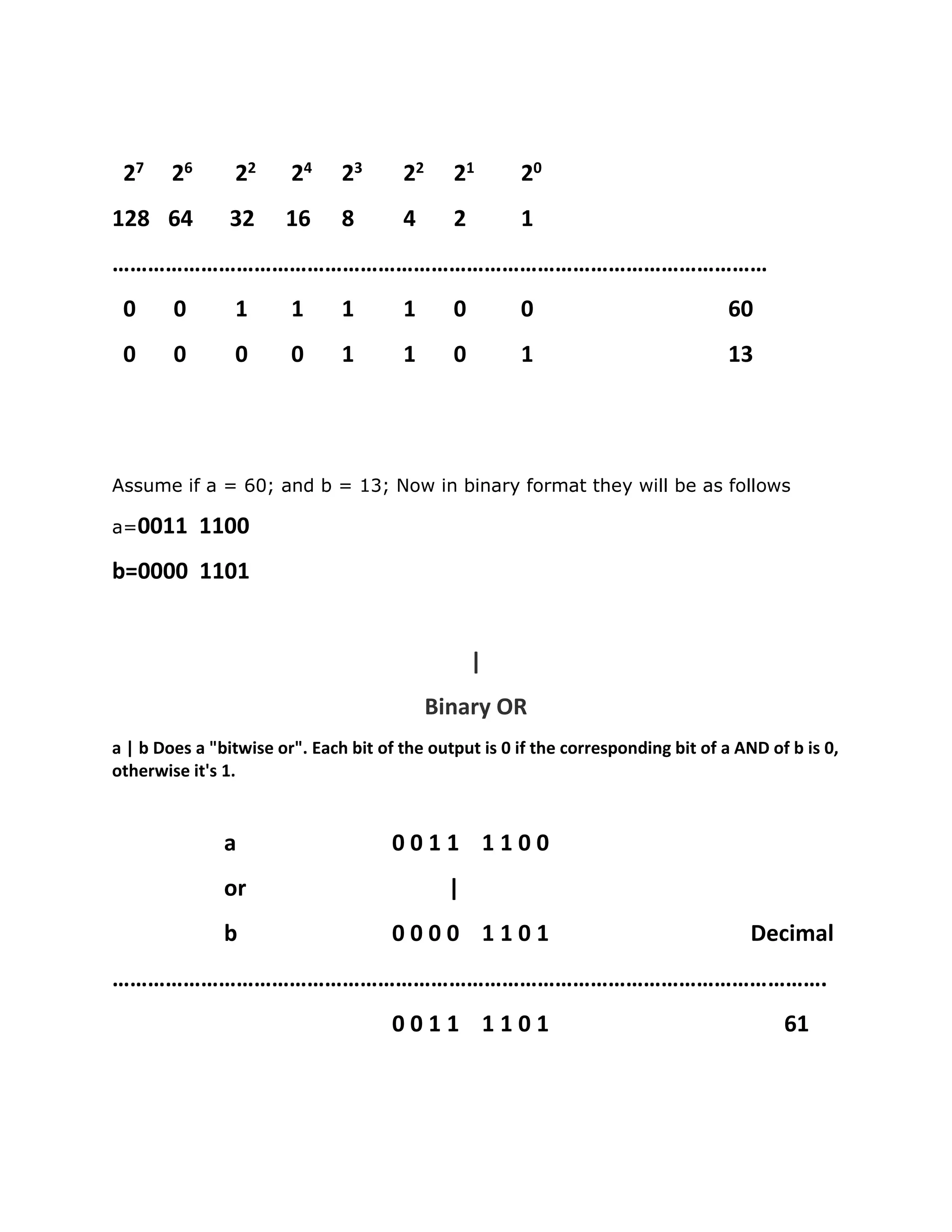 27 26 22 24 23 22 21 20
128 64 32 16 8 4 2 1
…………………………………………………………………………………………………
0 0 1 1 1 1 0 0 60
0 0 0 0 1 1 0 1 13
Assume if a = 60; and b = 13; Now in binary format they will be as follows
a=0011 1100
b=0000 1101
|
Binary OR
a | b Does a "bitwise or". Each bit of the output is 0 if the corresponding bit of a AND of b is 0,
otherwise it's 1.
a 0 0 1 1 1 1 0 0
or |
b 0 0 0 0 1 1 0 1 Decimal
………………………………………………………………………………………………………….
0 0 1 1 1 1 0 1 61
 