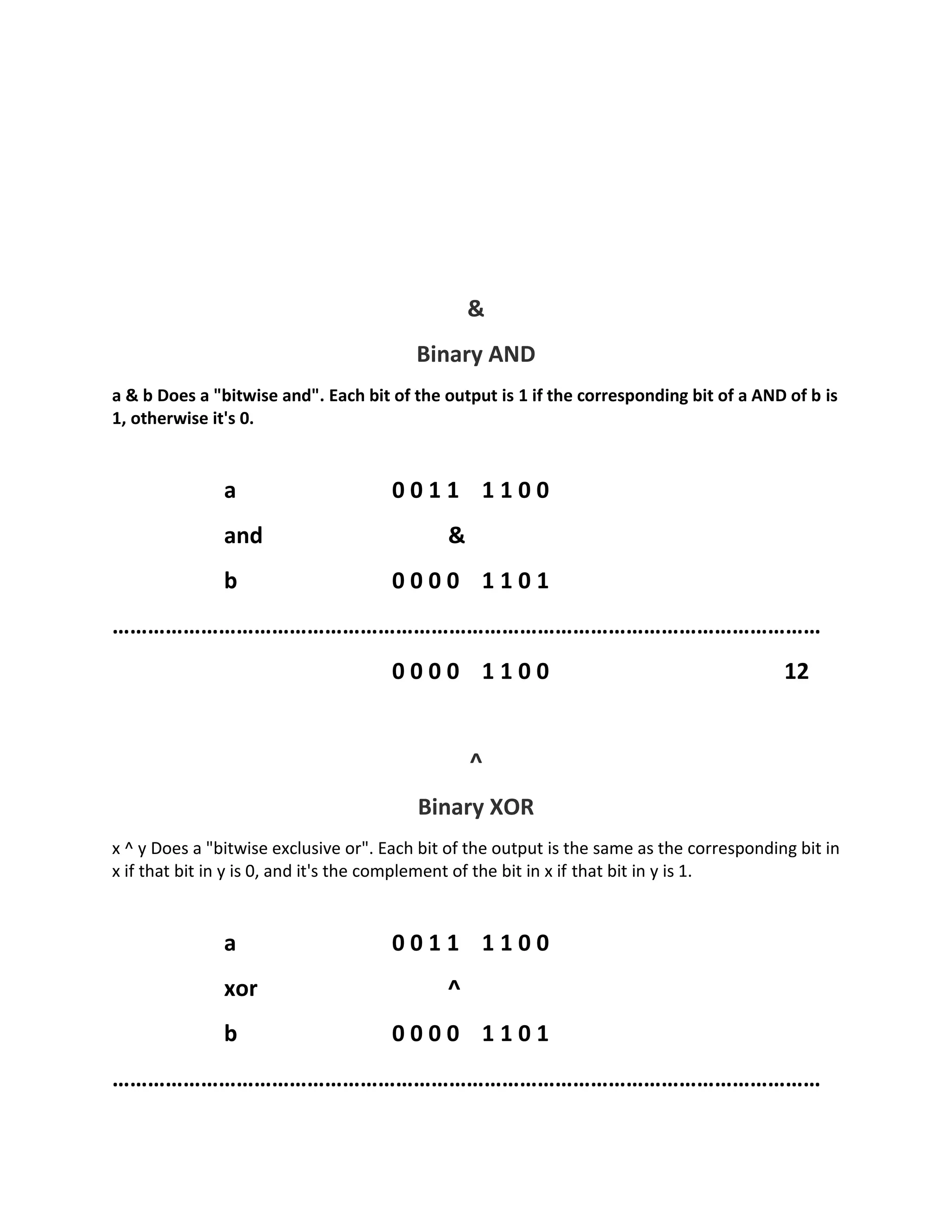 &
Binary AND
a & b Does a "bitwise and". Each bit of the output is 1 if the corresponding bit of a AND of b is
1, otherwise it's 0.
a 0 0 1 1 1 1 0 0
and &
b 0 0 0 0 1 1 0 1
…………………………………………………………………………………………………………
0 0 0 0 1 1 0 0 12
^
Binary XOR
x ^ y Does a "bitwise exclusive or". Each bit of the output is the same as the corresponding bit in
x if that bit in y is 0, and it's the complement of the bit in x if that bit in y is 1.
a 0 0 1 1 1 1 0 0
xor ^
b 0 0 0 0 1 1 0 1
…………………………………………………………………………………………………………
 