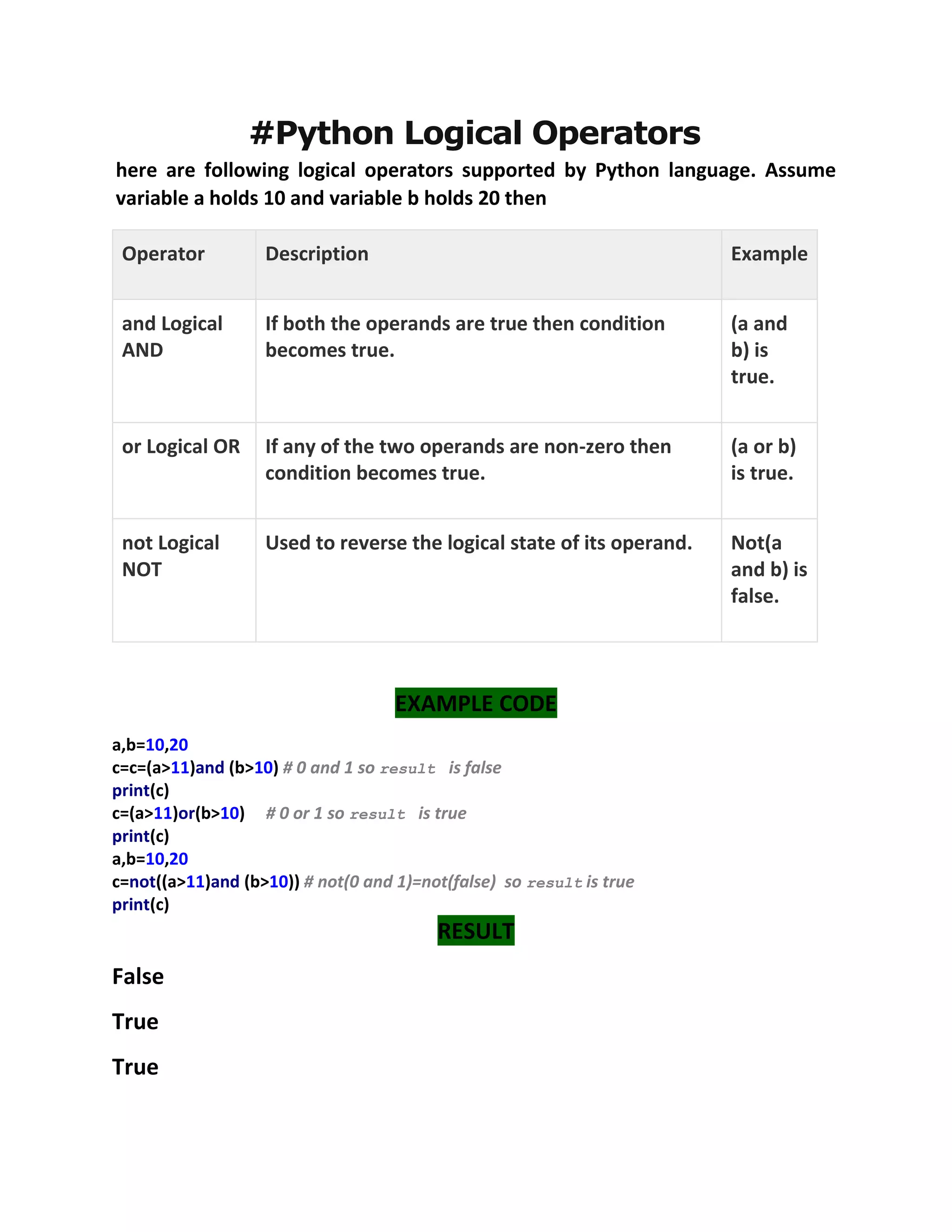 #Python Logical Operators
here are following logical operators supported by Python language. Assume
variable a holds 10 and variable b holds 20 then
Operator Description Example
and Logical
AND
If both the operands are true then condition
becomes true.
(a and
b) is
true.
or Logical OR If any of the two operands are non-zero then
condition becomes true.
(a or b)
is true.
not Logical
NOT
Used to reverse the logical state of its operand. Not(a
and b) is
false.
EXAMPLE CODE
a,b=10,20
c=c=(a>11)and (b>10) # 0 and 1 so result is false
print(c)
c=(a>11)or(b>10) # 0 or 1 so result is true
print(c)
a,b=10,20
c=not((a>11)and (b>10)) # not(0 and 1)=not(false) so result is true
print(c)
RESULT
False
True
True
 