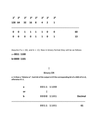 27 26 22 24 23 22 21 20
128 64 32 16 8 4 2 1
…………………………………………………………………………………………………
0 0 1 1 1 1 0 0 60
0 0 0 0 1 1 0 1 13
Assume if a = 60; and b = 13; Now in binary format they will be as follows
a=0011 1100
b=0000 1101
|
Binary OR
a | b Does a "bitwise or". Each bit of the output is 0 if the corresponding bit of a AND of b is 0,
otherwise it's 1.
a 0 0 1 1 1 1 0 0
or |
b 0 0 0 0 1 1 0 1 Decimal
………………………………………………………………………………………………………….
0 0 1 1 1 1 0 1 61
 
