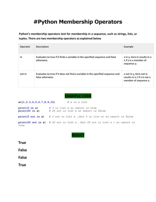 #Python Membership Operators
Python’s membership operators test for membership in a sequence, such as strings, lists, or
tuples. There are two membership operators as explained below
Operator Description Example
in Evaluates to true if it finds a variable in the specified sequence and false
otherwise.
x in y, here in results in a
1 if x is a member of
sequence y.
not in Evaluates to true if it does not find a variable in the specified sequence and
false otherwise.
x not in y, here not in
results in a 1 if x is not a
member of sequence y.
EXAMPLE CODE
a=[1,2,3,4,5,6,7,8,9,10] # a is a list
print(3 in a) # 3 in list a so result is true
print(20 in a) # 20 not in list a so result is false
print(3 not in a) # 3 not in list a ,(but 3 in list a) so result is false
print(20 not in a) # 20 not in list a ,(but 20 not in list a ) so result is
true
RESULT
True
False
False
True
 