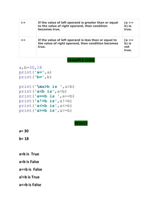 >= If the value of left operand is greater than or equal
to the value of right operand, then condition
becomes true.
(a >=
b) is
true.
<= If the value of left operand is less than or equal to
the value of right operand, then condition becomes
true.
(a <=
b) is
not
true.
EXAMPLE CODE
a,b=30,18
print('a=',a)
print('b=',b)
print('na>b is ',a>b)
print('a<b is',a<b)
print('a==b is ',a==b)
print('a!=b is',a!=b)
print('a<=b is',a<=b)
print('a>=b is',a>=b)
RESULT
a= 30
b= 18
a>b is True
a<b is False
a==b is False
a!=b is True
a<=b is False
 