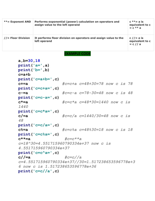 Python : basic operators | PDF | Programming Languages | Computing