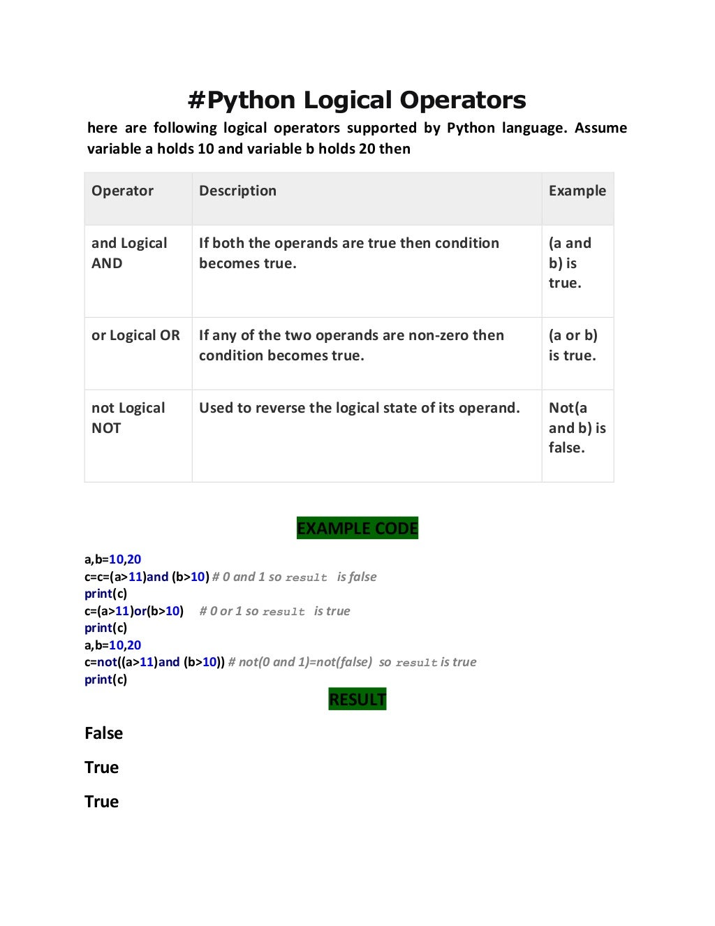 Python : basic operators