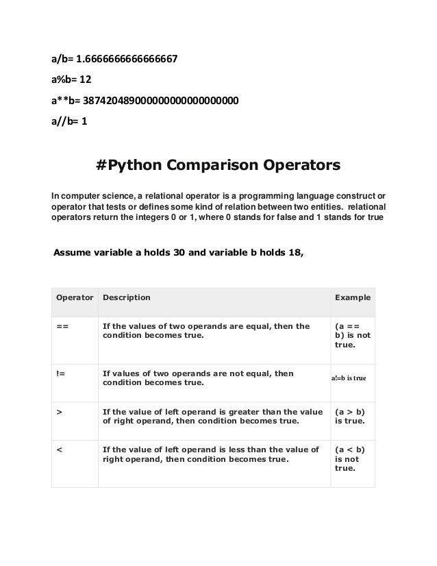 Python : basic operators
