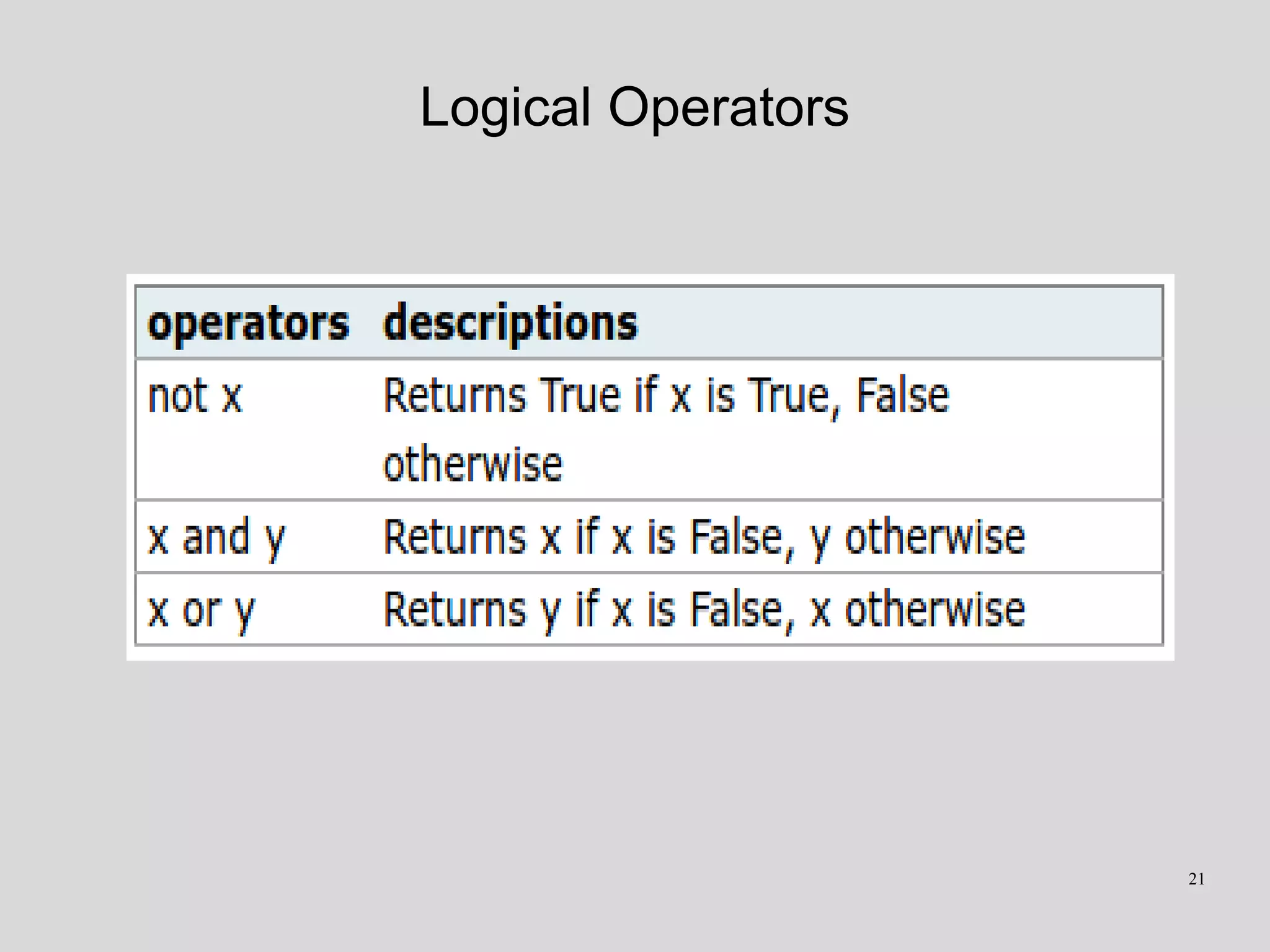 Logical Operators
21
 