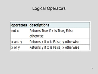 Logical Operators
21
 