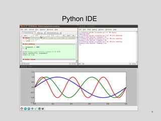 Python IDE
6
 