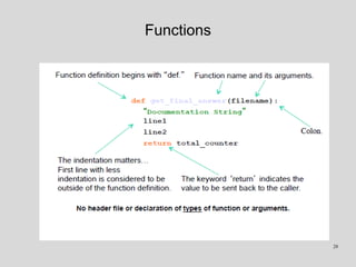 Python Basics | PPT