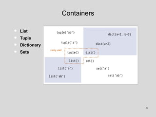 Containers
• List
• Tuple
• Dictionary
• Sets
30
 