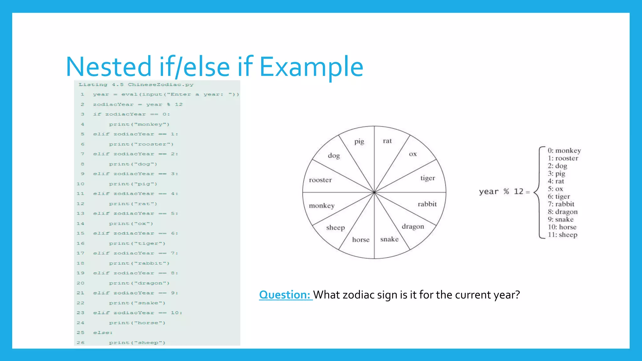 Nested if/else if Example
Question: What zodiac sign is it for the current year?
 