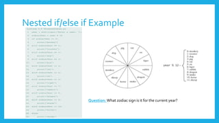 Nested if/else if Example
Question: What zodiac sign is it for the current year?
 
