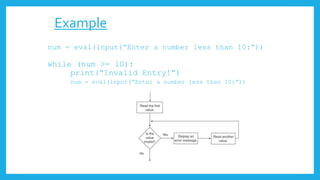 Python Basics | PPT image.