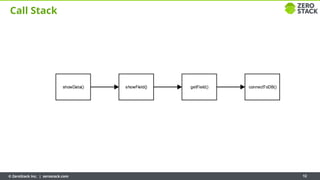 Python Basics for Operators Troubleshooting OpenStack | PPT