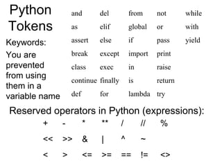Python
Tokens
Keywords:
You are
prevented
from using
them in a
variable name
and del from not while
as elif global or with...