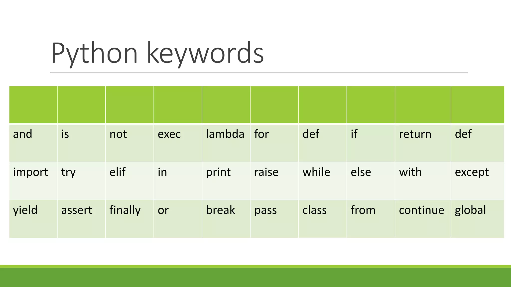 Python keywords and is not exec lambda for def if return def import try elif in print raise while else with except yield assert finally or break pass class from continue global 