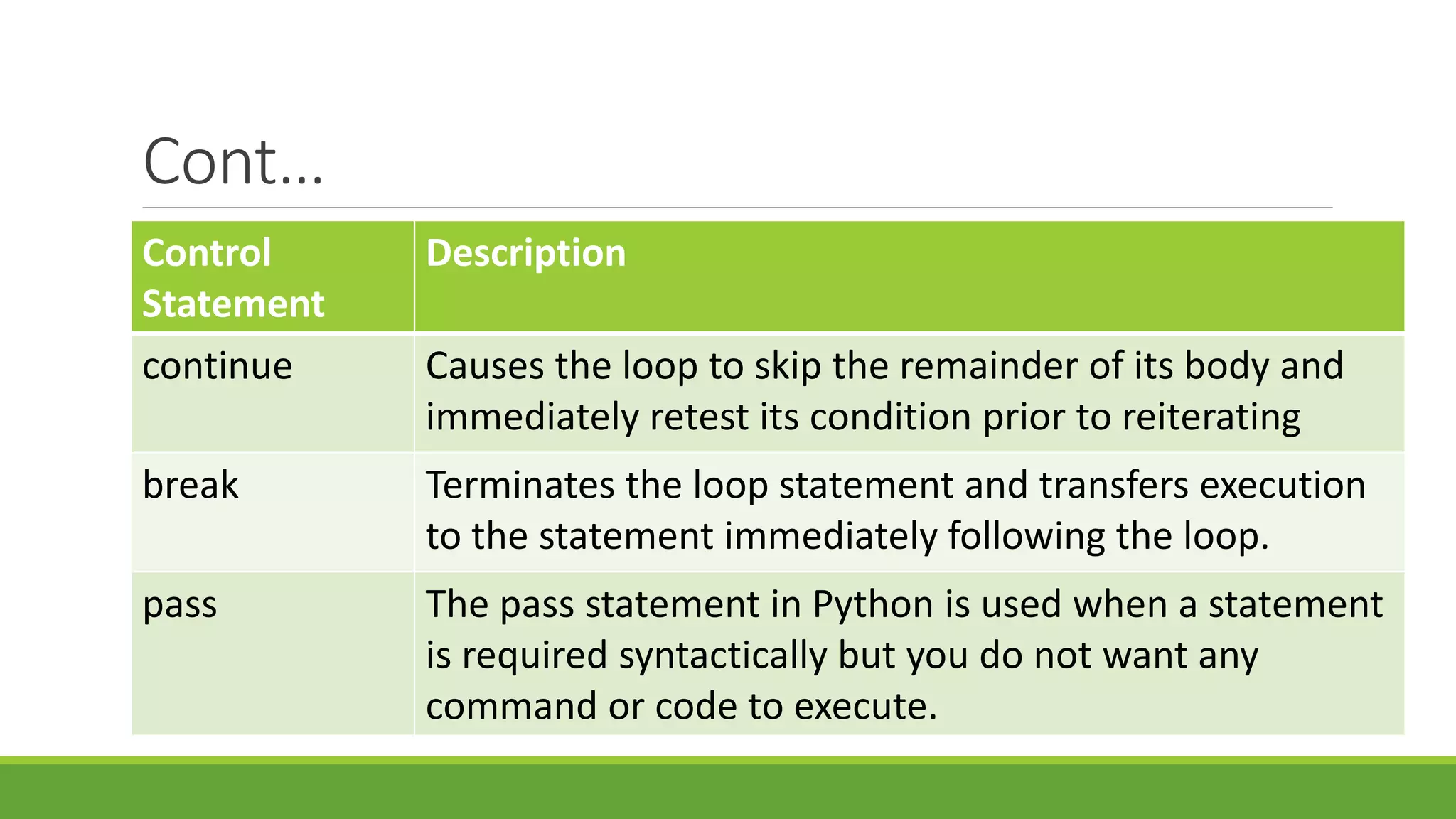 Cont… Control Statement Description continue Causes the loop to skip the remainder of its body and immediately retest its condition prior to reiterating break Terminates the loop statement and transfers execution to the statement immediately following the loop. pass The pass statement in Python is used when a statement is required syntactically but you do not want any command or code to execute. 