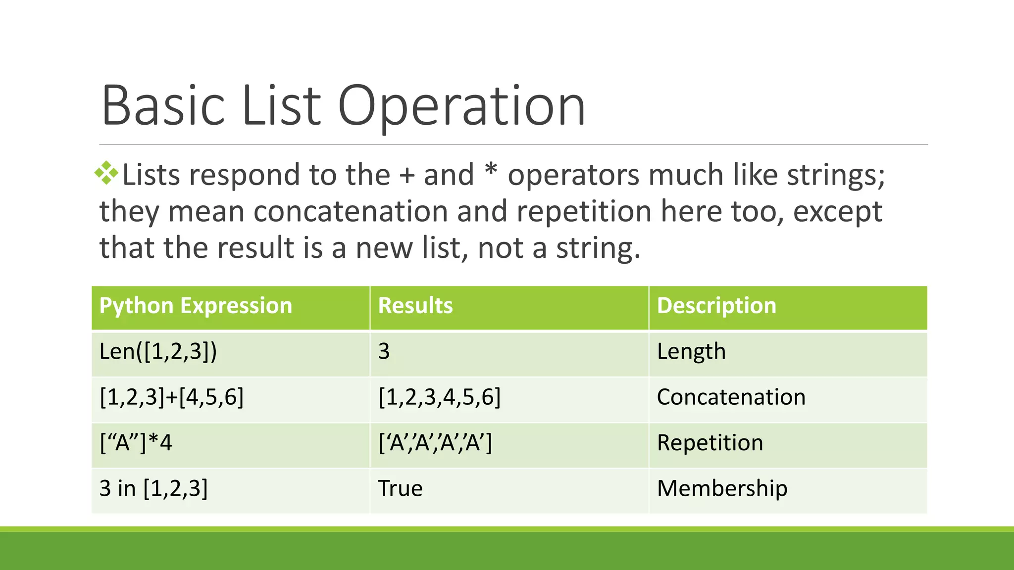 Basic List Operation Lists respond to the + and * operators much like strings; they mean concatenation and repetition here too, except that the result is a new list, not a string. Python Expression Results Description Len([1,2,3]) 3 Length [1,2,3]+[4,5,6] [1,2,3,4,5,6] Concatenation [“A”]*4 [‘A’,’A’,’A’,’A’] Repetition 3 in [1,2,3] True Membership 