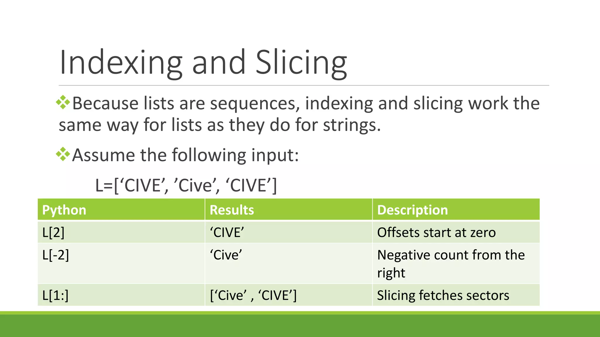 Indexing and Slicing Because lists are sequences, indexing and slicing work the same way for lists as they do for strings. Assume the following input: L=[‘CIVE’, ’Cive’, ‘CIVE’] Python Results Description L[2] ‘CIVE’ Offsets start at zero L[-2] ‘Cive’ Negative count from the right L[1:] [‘Cive’ , ‘CIVE’] Slicing fetches sectors 