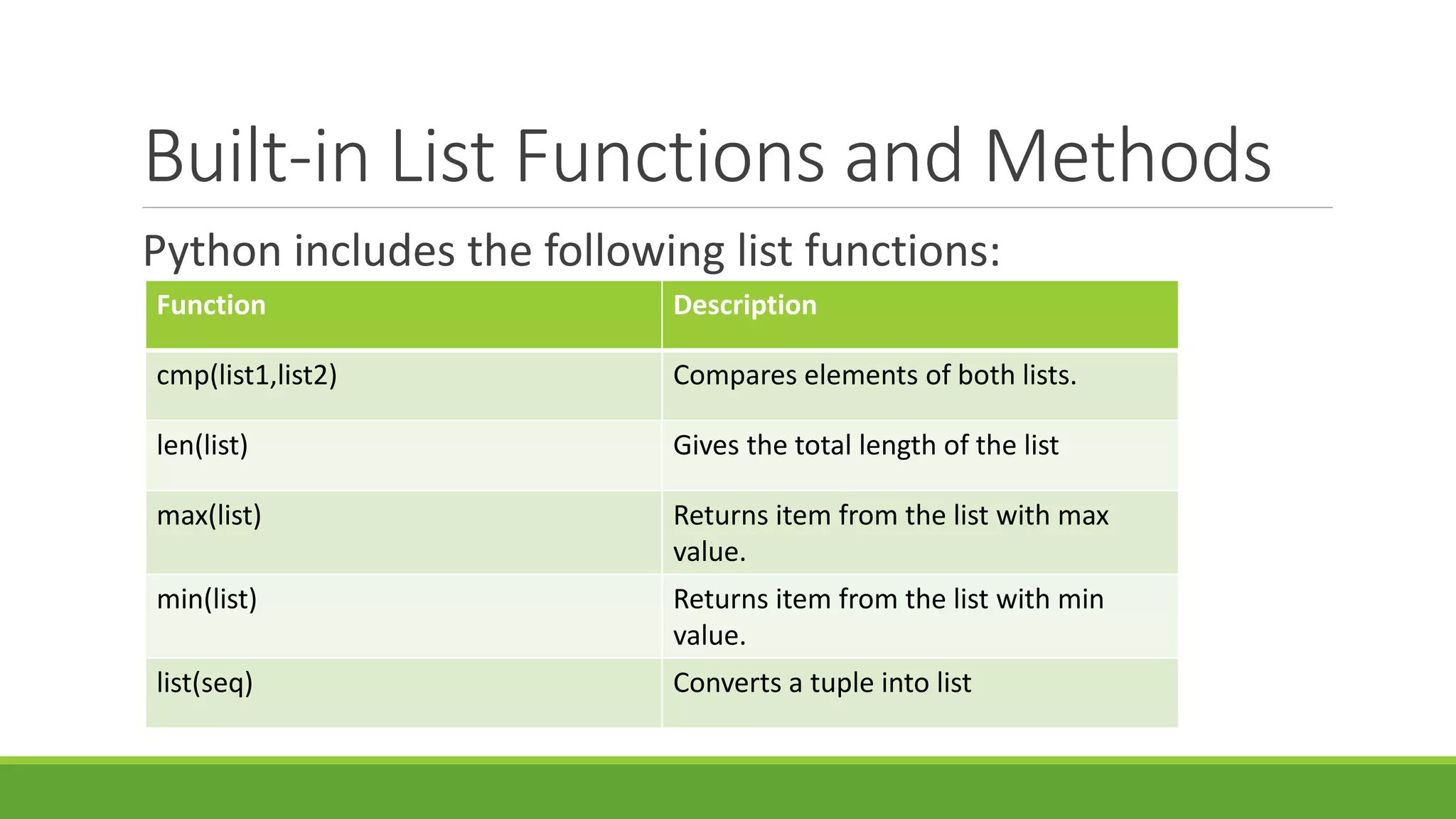 Built-in List Functions and Methods Python includes the following list functions: Function Description cmp(list1,list2) Compares elements of both lists. len(list) Gives the total length of the list max(list) Returns item from the list with max value. min(list) Returns item from the list with min value. list(seq) Converts a tuple into list 