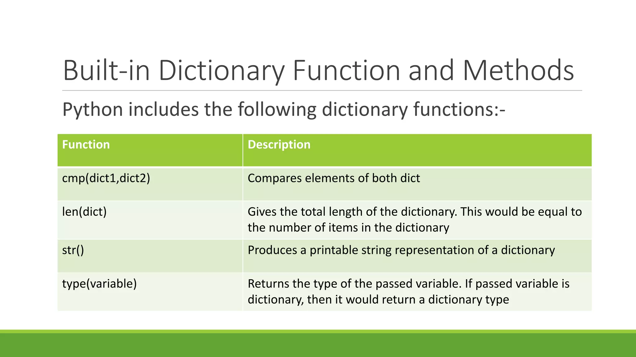 Built-in Dictionary Function and Methods Python includes the following dictionary functions:- Function Description cmp(dict1,dict2) Compares elements of both dict len(dict) Gives the total length of the dictionary. This would be equal to the number of items in the dictionary str() Produces a printable string representation of a dictionary type(variable) Returns the type of the passed variable. If passed variable is dictionary, then it would return a dictionary type 