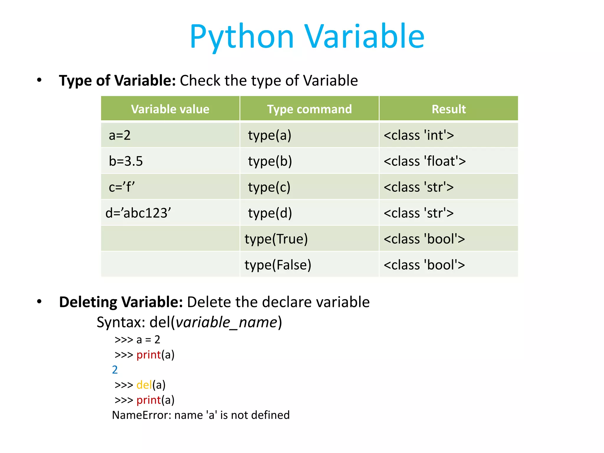 Python Variable
• Type of Variable: Check the type of Variable
• Deleting Variable: Delete the declare variable
Syntax: del(variable_name)
>>> a = 2
>>> print(a)
2
>>> del(a)
>>> print(a)
NameError: name 'a' is not defined
Variable value Type command Result
a=2 type(a) <class 'int'>
b=3.5 type(b) <class 'float'>
c=’f’ type(c) <class 'str'>
d=’abc123’ type(d) <class 'str'>
type(True) <class 'bool'>
type(False) <class 'bool'>
 