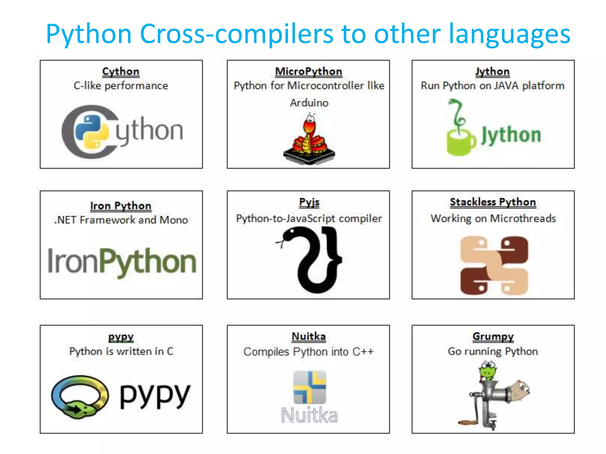 Python Cross-compilers to other languages
 