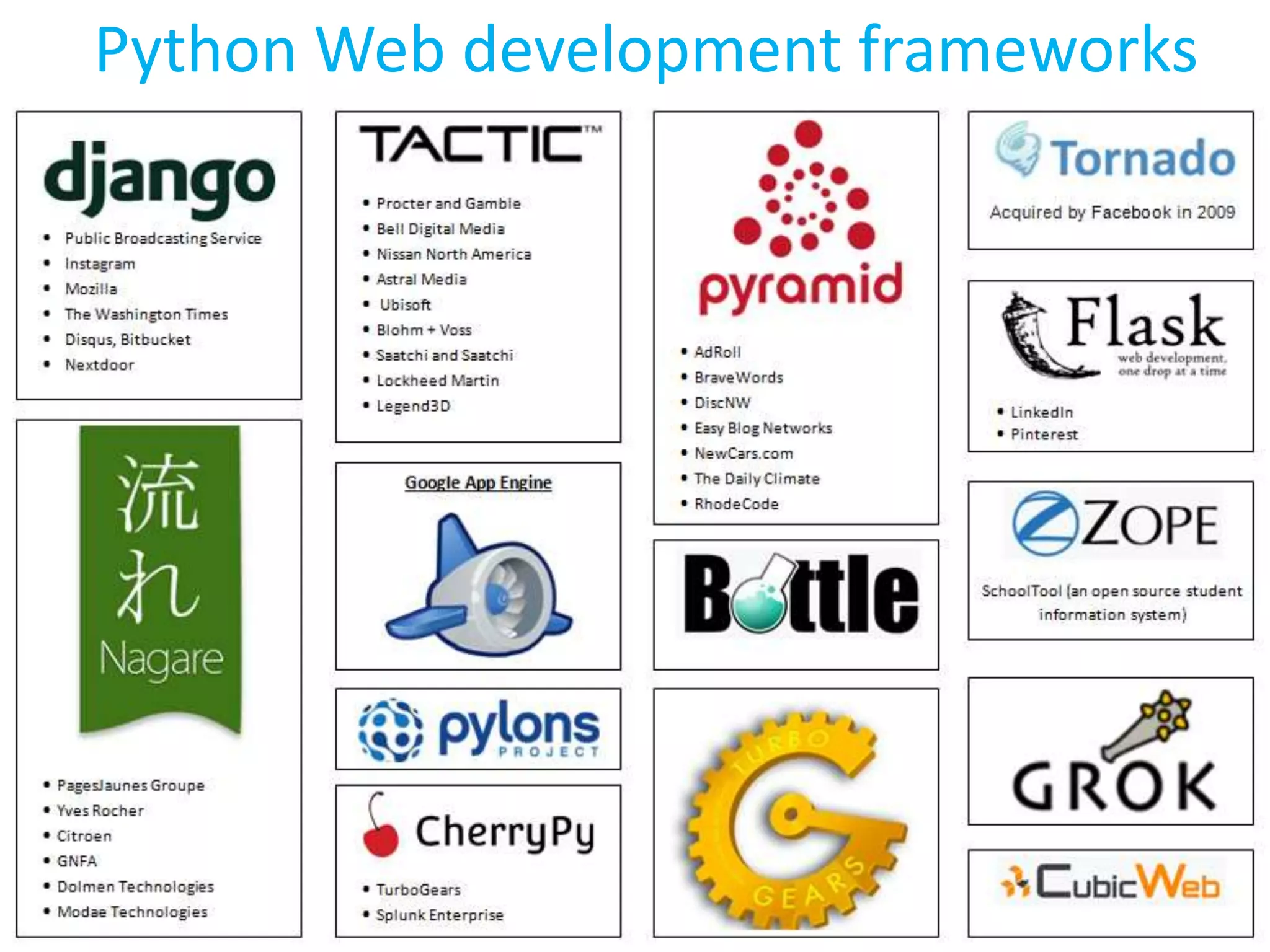 Python Web development frameworks
 