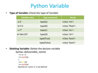 Python basics | PPTX | Programming Languages | Computing