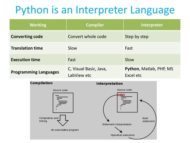 Python basics