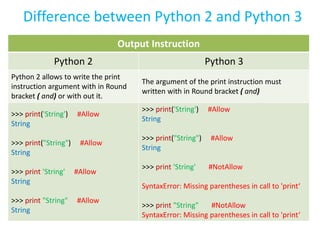 Python basics | PPT