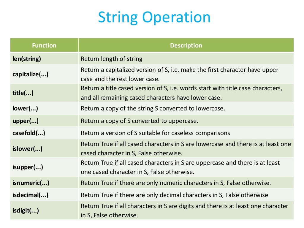 Python basics