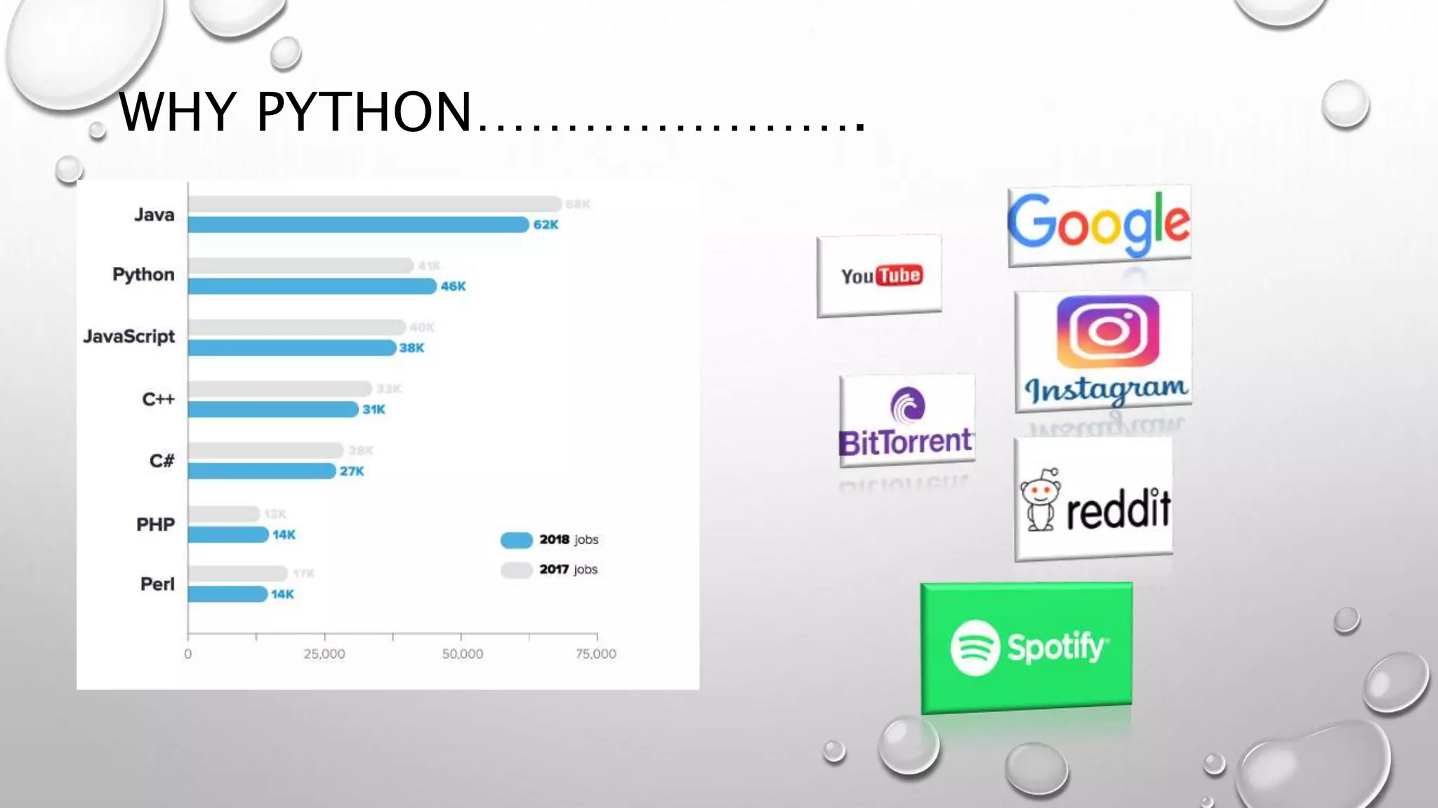 Basics Of Python Programming | PPT