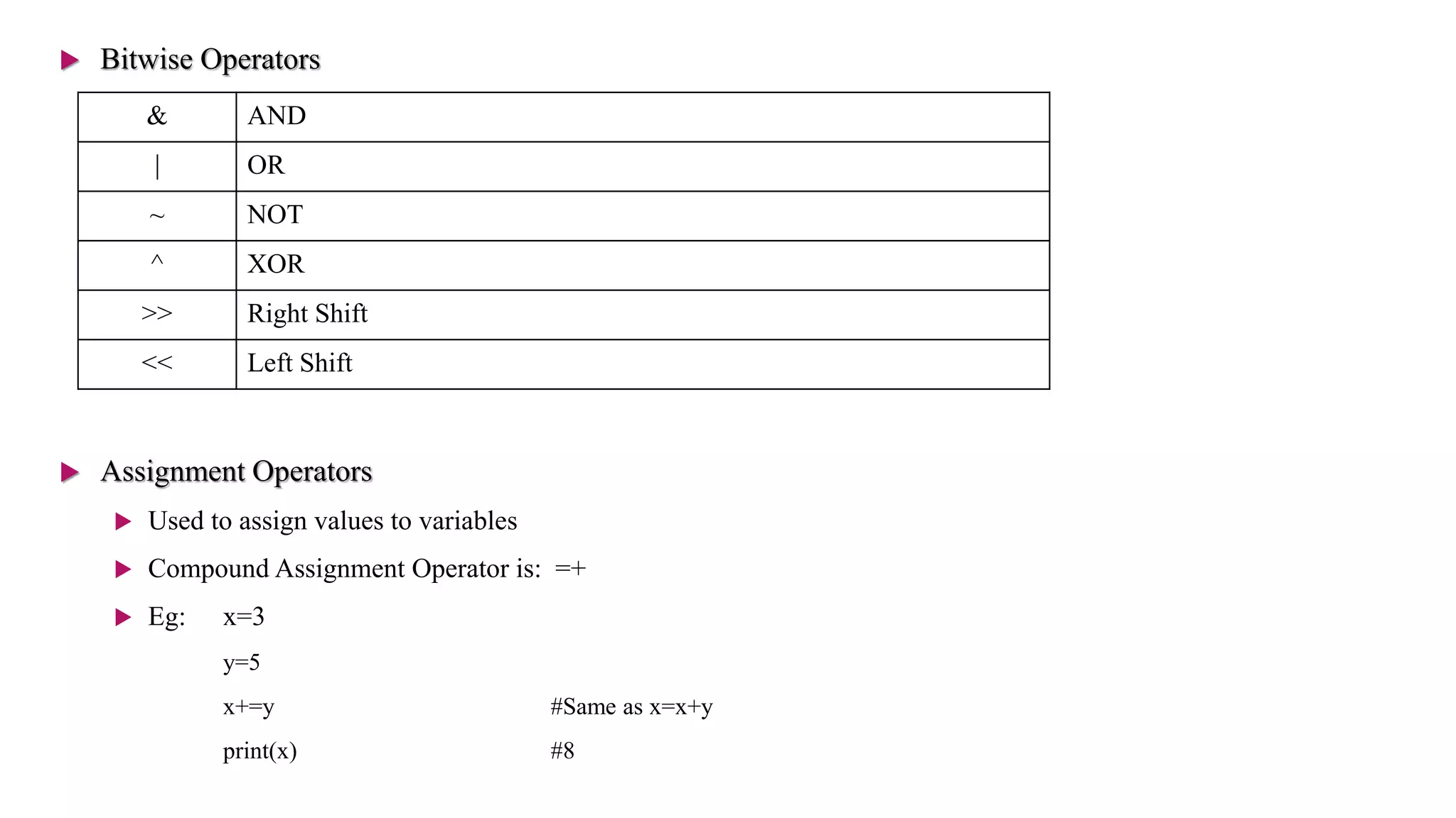 Bitwise Operators
 Assignment Operators
 Used to assign values to variables
 Compound Assignment Operator is: =+
 Eg: x=3
y=5
x+=y #Same as x=x+y
print(x) #8
& AND
| OR
~ NOT
^ XOR
>> Right Shift
<< Left Shift
 