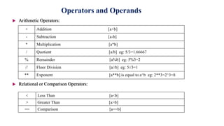 Operators and Operands
 Arithmetic Operators:
 Relational or Comparison Operators:
+ Addition [a+b]
- Subtraction [a-b]
* Multiplication [a*b]
/ Quotient [a/b] eg: 5/3=1.66667
% Remainder [a%b] eg: 5%3=2
// Floor Division [a//b] eg: 5//3=1
** Exponent [a**b] is equal to a^b eg: 2**3=2^3=8
< Less Than [a<b]
> Greater Than [a>b]
== Comparison [a==b]
 