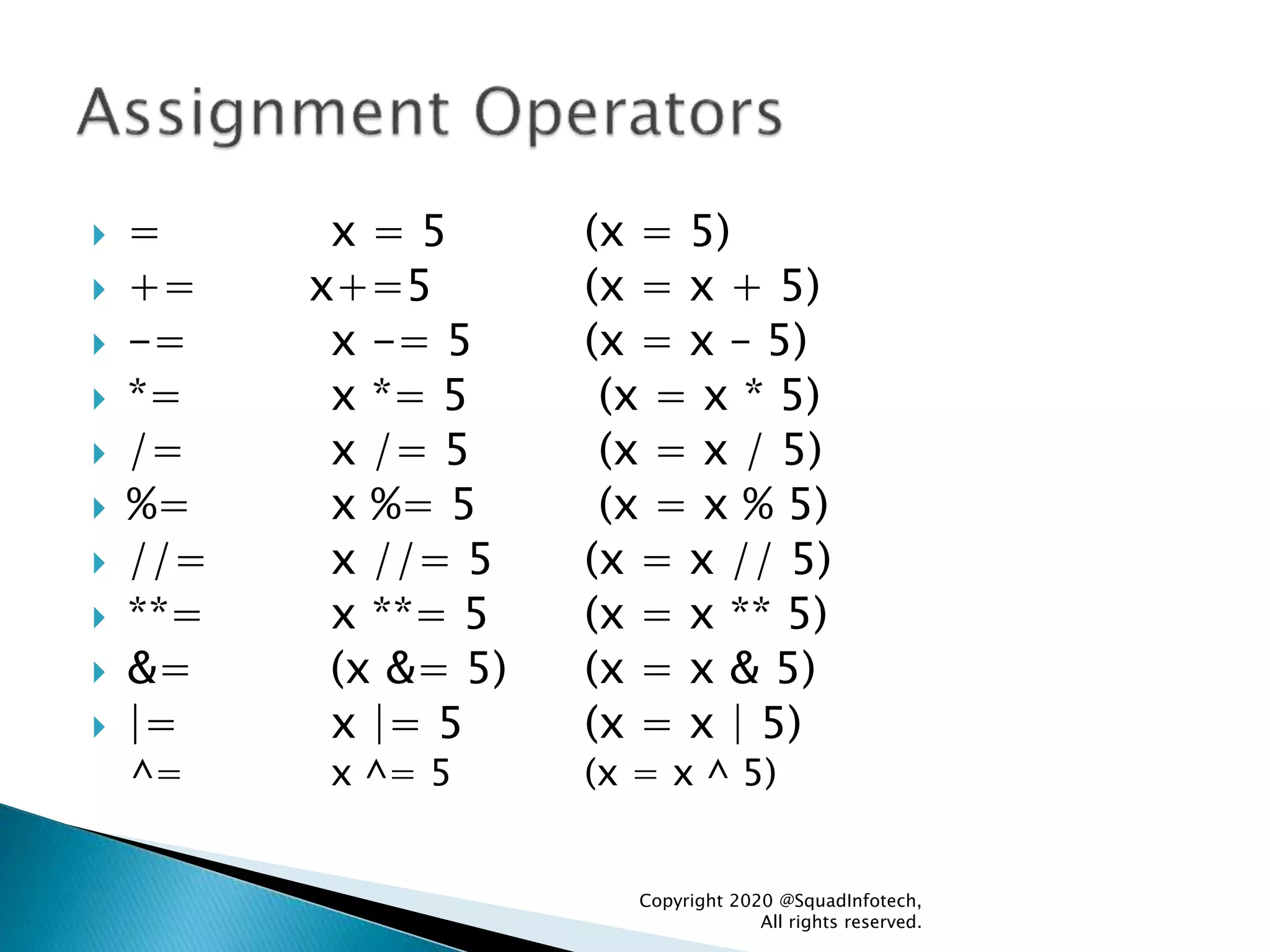 Copyright 2020 @SquadInfotech,
All rights reserved.
 = x = 5 (x = 5)
 += x+=5 (x = x + 5)
 -= x -= 5 (x = x – 5)
 *= x *= 5 (x = x * 5)
 /= x /= 5 (x = x / 5)
 %= x %= 5 (x = x % 5)
 //= x //= 5 (x = x // 5)
 **= x **= 5 (x = x ** 5)
 &= (x &= 5) (x = x & 5)
 |= x |= 5 (x = x | 5)
^= x ^= 5 (x = x ^ 5)
 