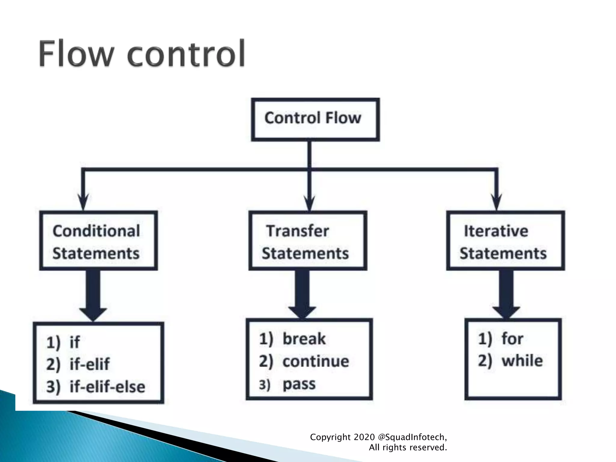 Copyright 2020 @SquadInfotech,
All rights reserved.
 