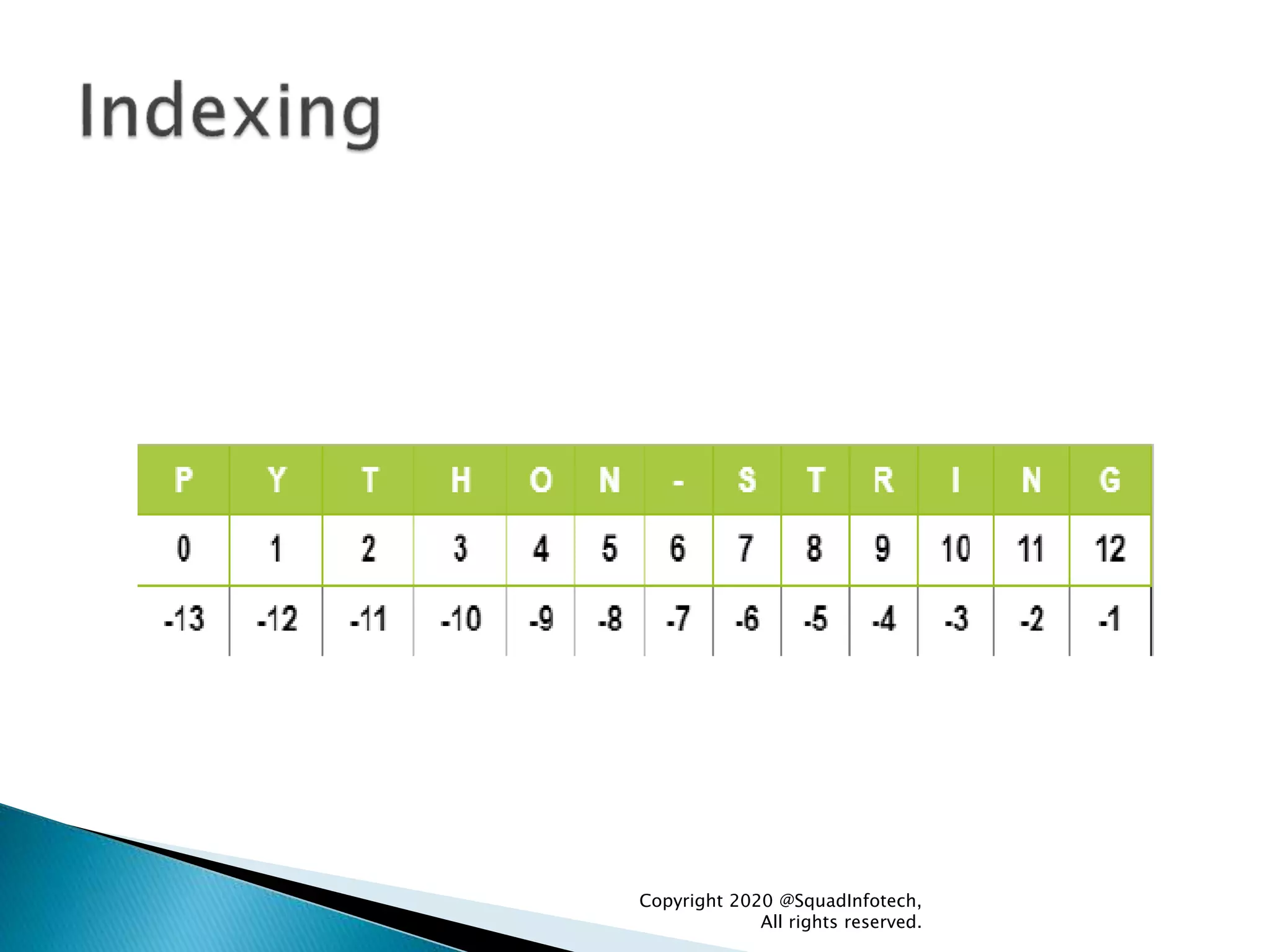 Copyright 2020 @SquadInfotech,
All rights reserved.
 