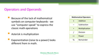 Ghulam Mustafa Shoro
U N I V E R S I T Y O F S I N D H
Operators and Operands
▪ Because of the lack of mathematical
symbols on computer keyboards - we
use “computer-speak” to express the
classic math operations
▪ Asterisk is multiplication
▪ Exponentiation (raise to a power) looks
different from in math.
Mathematical Operators
+ Addition
− Subtraction
∗ Multiplication
/ Division
∗∗ Power
% Remainder
 
