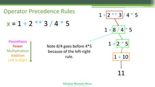 Ghulam Mustafa Shoro
U N I V E R S I T Y O F S I N D H
Operator Precedence Rules
Parenthesis
Power
Multiplication
Addition
Left to Right
x = 1 + 2 ** 3 / 4 * 5
1 + 2 ** 3 / 4 * 5
1 + 8 / 4 * 5
1 + 2 * 5
1 + 10
11
Note 8/4 goes before 4*5
because of the left-right
rule.
 
