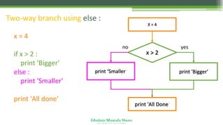 Ghulam Mustafa Shoro
U N I V E R S I T Y O F S I N D H
Two-way branch using else :
x > 2
print 'Bigger'
yes
no
X = 4
print ‘Smaller'
print 'All Done'
x = 4
if x > 2 :
print 'Bigger'
else :
print 'Smaller'
print 'All done'
 