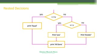 Ghulam Mustafa Shoro
U N I V E R S I T Y O F S I N D H
Nested Decisions
x ==y
x < y
print 'All Done'
yes
yes no
no
Print ’Greater’
print ‘Equal'
Print ’Less’
 