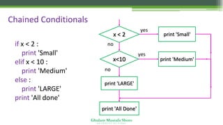 Ghulam Mustafa Shoro
U N I V E R S I T Y O F S I N D H
Chained Conditionals
if x < 2 :
print 'Small'
elif x < 10 :
print 'Medium'
else :
print 'LARGE'
print 'All done'
x < 2 print 'Small'
yes
no
print 'All Done'
x<10 print 'Medium'
yes
print 'LARGE'
no
 