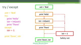 Ghulam Mustafa Shoro
U N I V E R S I T Y O F S I N D H
try / except
astr = 'Bob'
try:
print 'Hello'
istr = int(astr)
print 'There'
except:
istr = -1
print 'Done', istr
astr = 'Bob'
print 'Hello'
print 'There'
istr = int(astr)
print 'Done', istr
istr = -1
Safety net
 