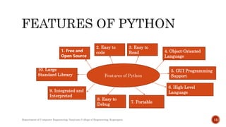Features of Python
1. Free and
Open Source
2. Easy to
code
3. Easy to
Read 4. Object-Oriented
Language
5. GUI Programming
Support
6. High-Level
Language
7. Portable
8. Easy to
Debug
9. Integrated and
Interpreted
10. Large
Standard Library
Department of Computer Engineering, Sanjivani College of Engineering, Kopargaon 15
 