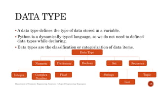  A data type defines the type of data stored in a variable.
 Python is a dynamically typed language, so we do not need to defined
data types while declaring.
 Data types are the classification or categorization of data items.
Data Type
Numeric
Integer Complex
Number
Float
Dictionary Boolean Set Sequence
Strings Tuple
List
Department of Computer Engineering, Sanjivani College of Engineering, Kopargaon 17
 